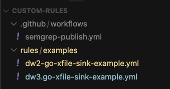 Sample custom rules folder structure